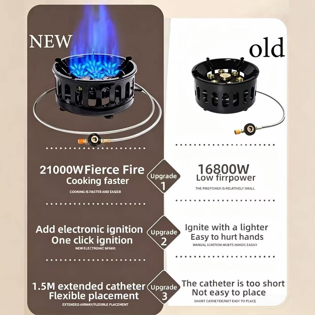 21000W 7-Core Camping Stove Hi - Camping Cooking Butane recension och pris